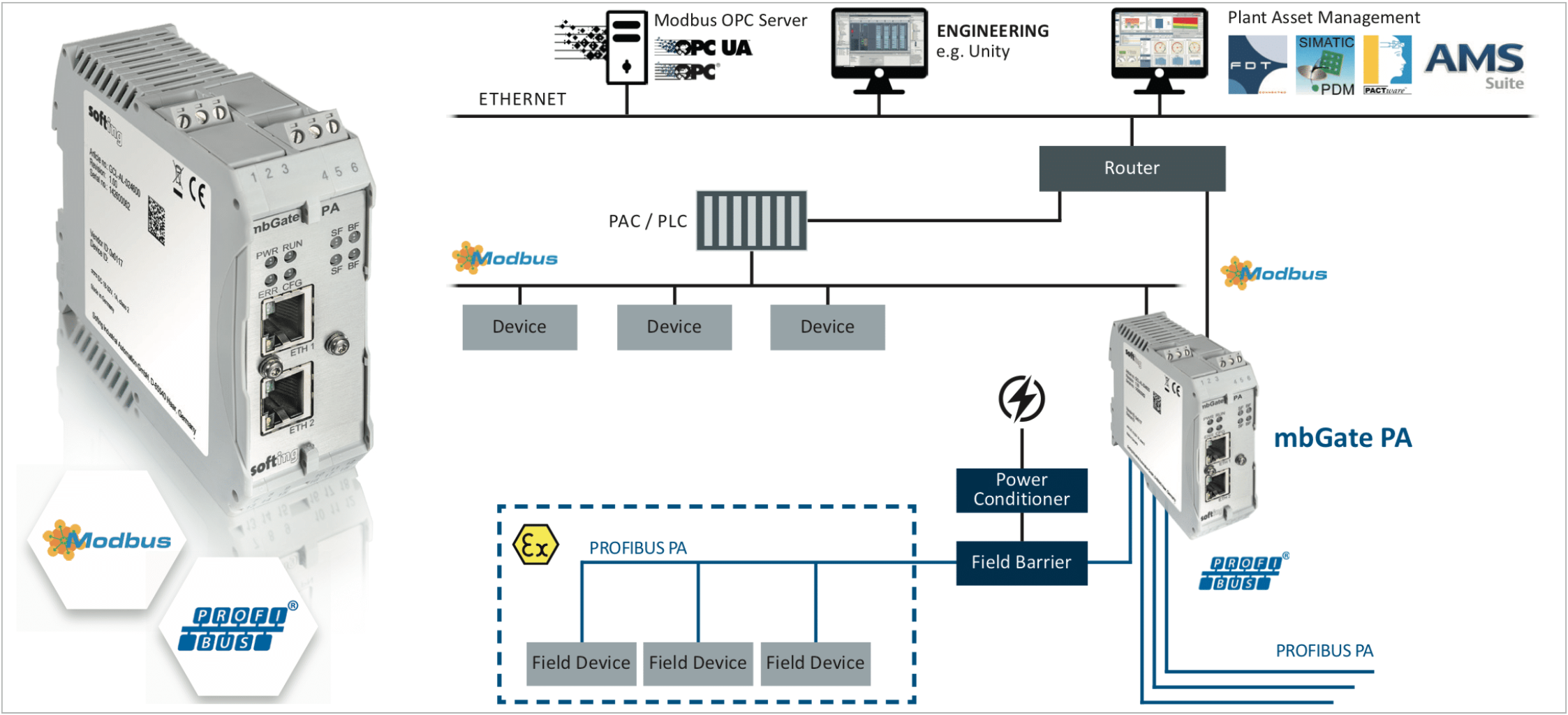 Softing Industrial – MbGate PA view 2