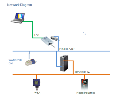 Softing Industrial – PBPro USB view 4