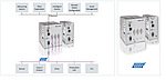 Remote PROFIBUS Interfaces for use as Master or Slave view 4
