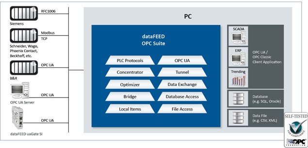 Softing Industrial – DataFEED OPC Suite view 2