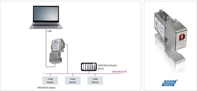 Softing Industrial – PBPro USB view 3