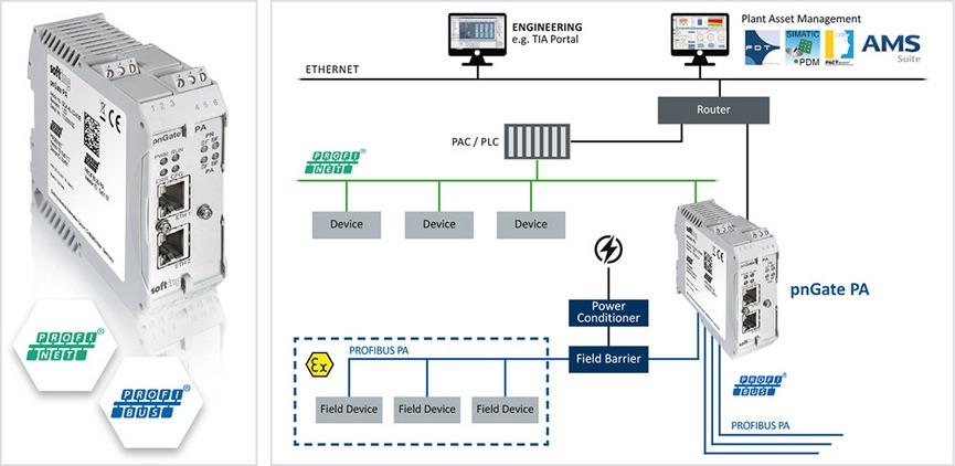 Softing – Gateway As A Bridge To A Future-Proof Process Landscape