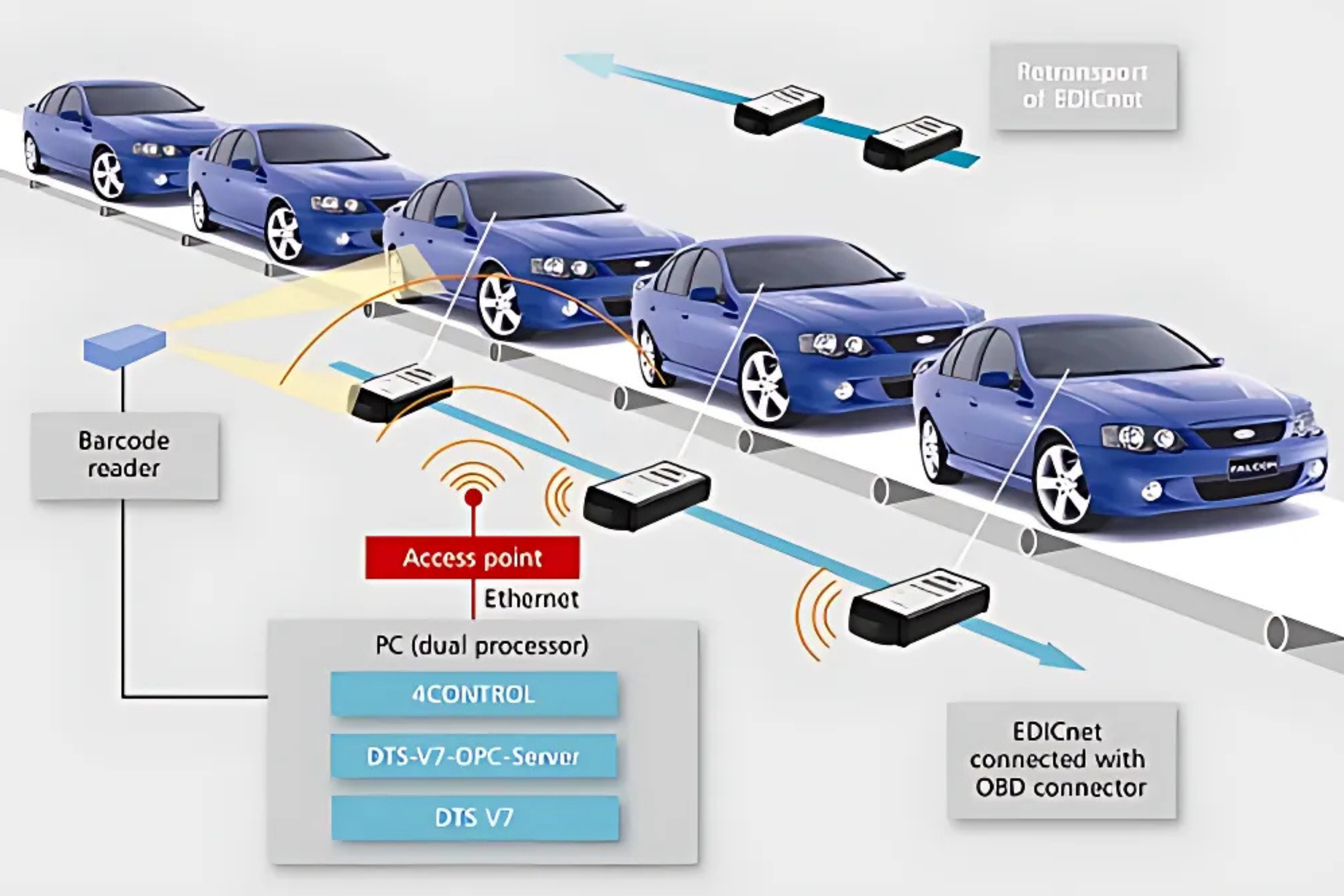  circle background Wireless Programming Of ECUs (SWDL/OSCAR/UCATS
