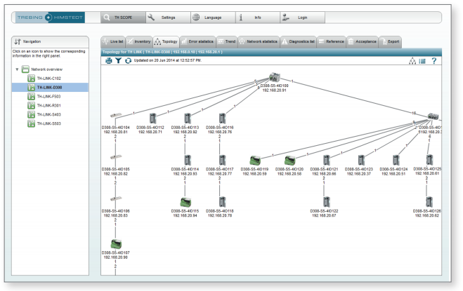 Softing Industrial - TH SCOPE view 6