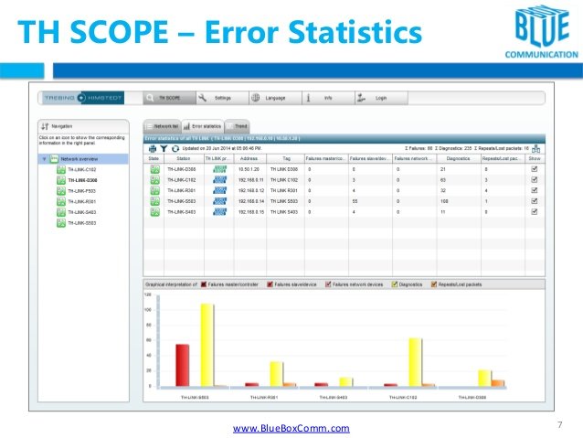 Softing Industrial - TH SCOPE view 5