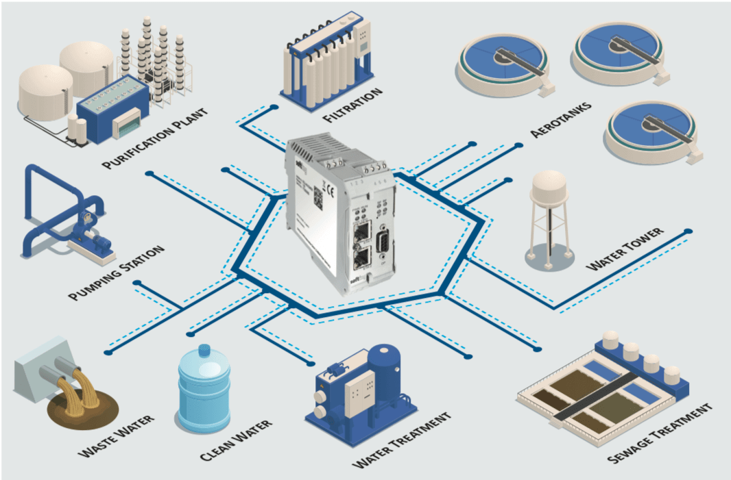 Solutions For Digital Process Automation – WATER AND WASTE WATER gallery image 2