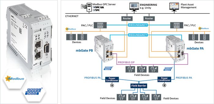 Softing Industrial – mbGate PB view 2