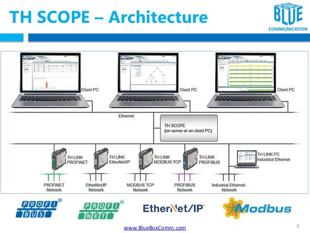 Softing Industrial - TH SCOPE view 2