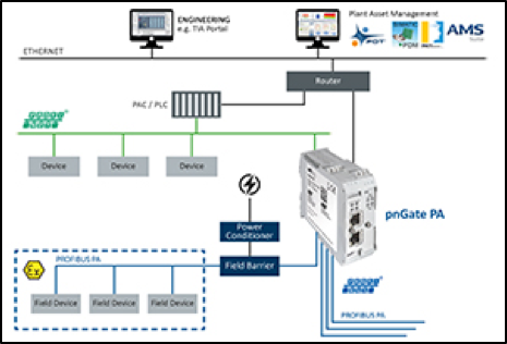 Palm Oil Tank Farms Ready For Digitalisation gallery image 1