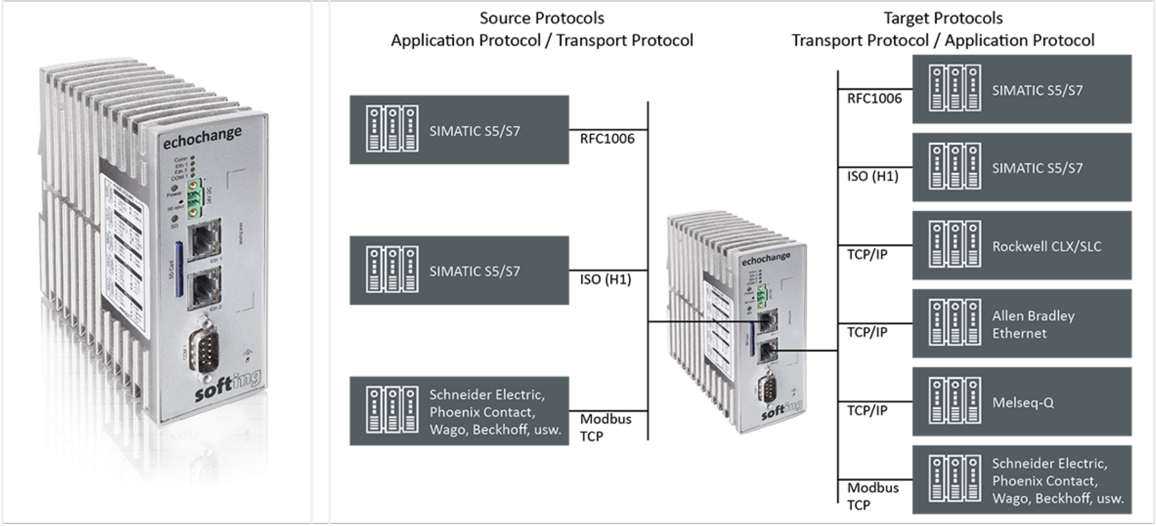 Softing Industrial – echochange view 2