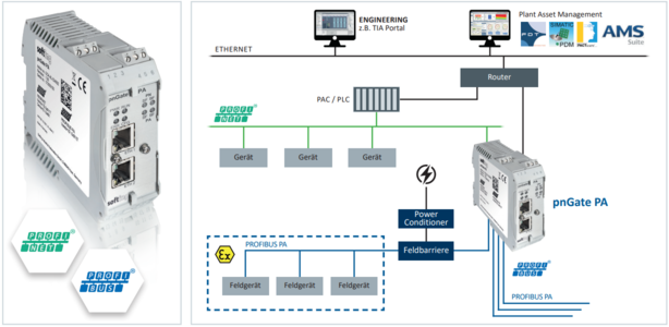Softing Industrial – pnGate PA view 2