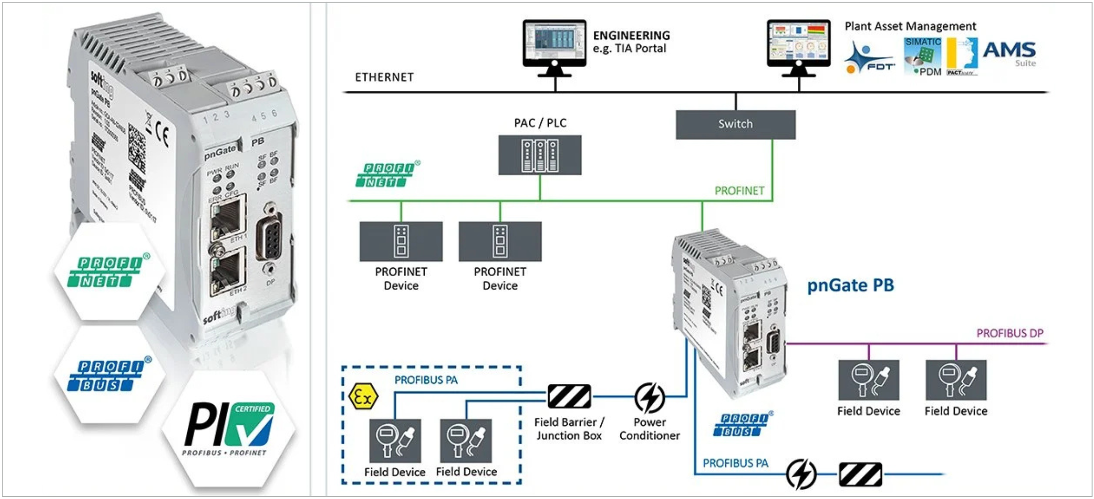 Softing Industrial – pnGate PB view 2