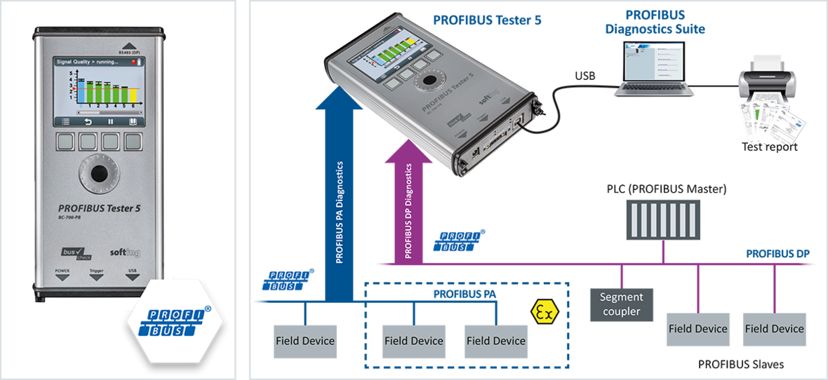 Softing Industrial – PROFIBUS Tester 5 view 3