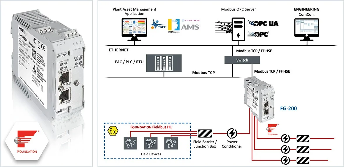 Softing Industrial – FG-200 HSE/FF Modbus – FF Network Integration Via Modbus view 2